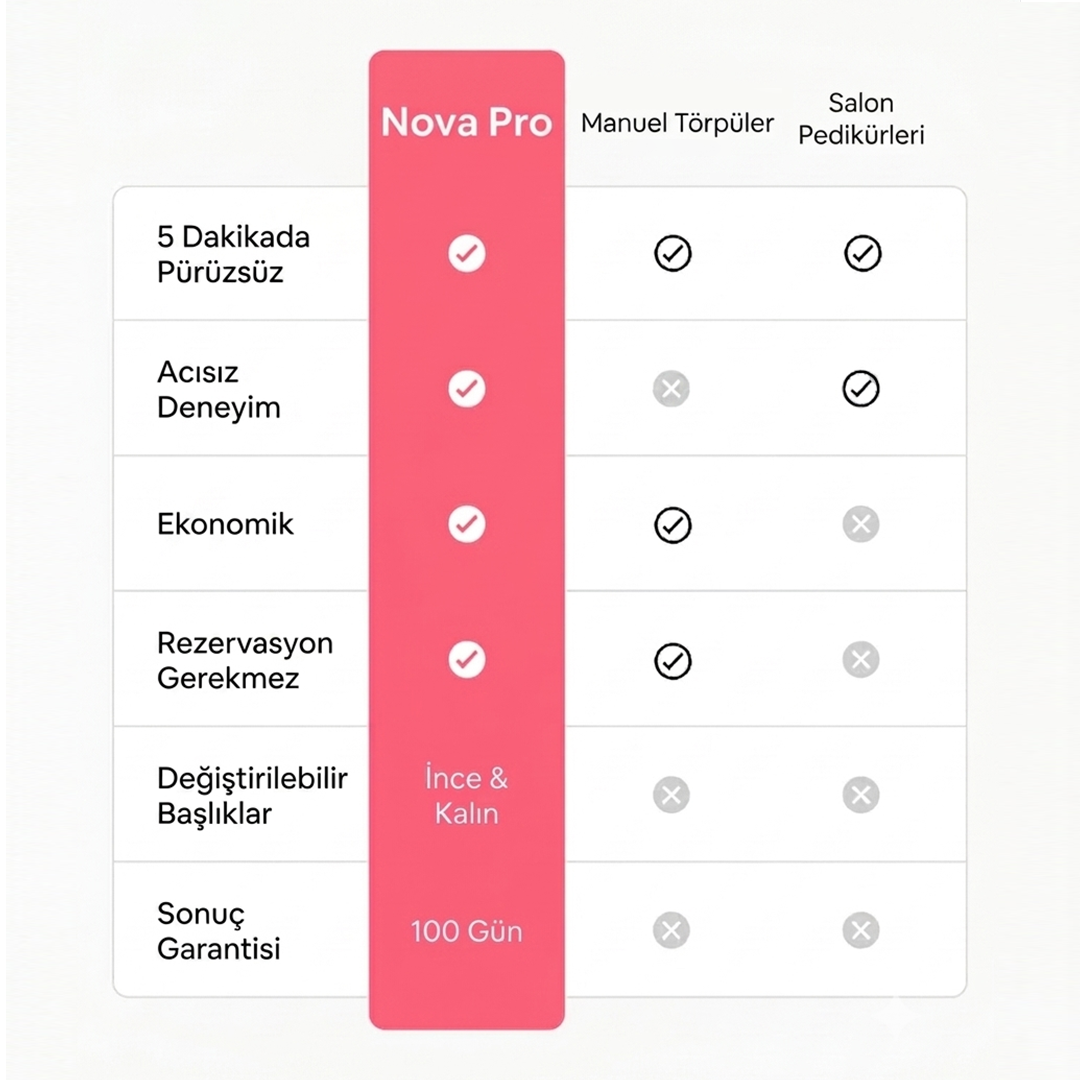 Nova Pro Şarjlı Ayak Törpüsü